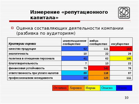 Как измерить результаты деятельности