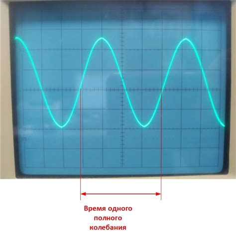 Как измерить тактовую частоту