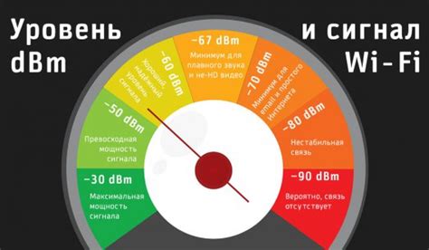 Как измерить уровень RSSI и его значения?