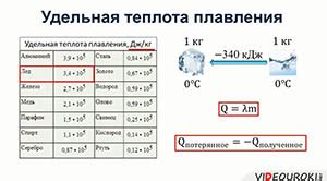 Как измеряется удельная теплота плавления