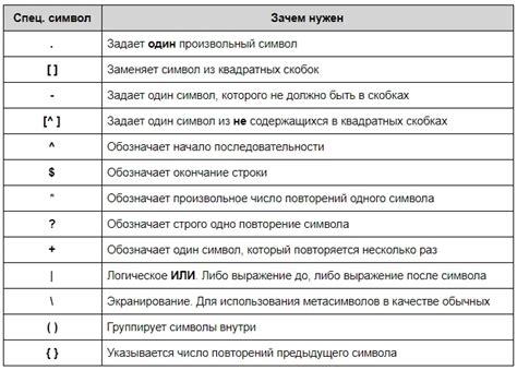 Как использовать выражение "Без паники" правильно