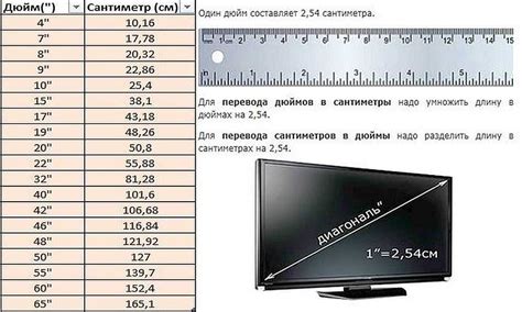 Как конвертировать ярд в сантиметры