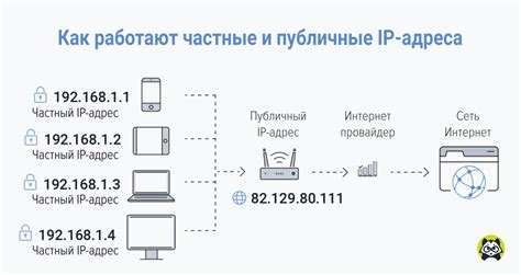 Как найти IP адрес компьютера в сети