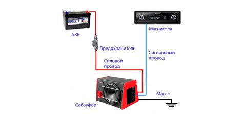 Как настроить активный шумоподавитель