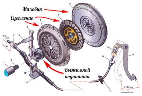 Как настроить выжимной подшипник