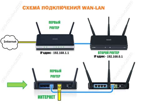 Как настроить подключение IP TV через роутер