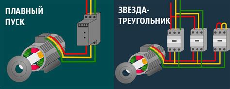 Как обеспечивается плавный запуск