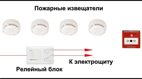 Как обеспечить автоматическое срабатывание устройств при пожаре