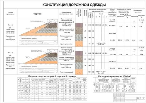 Как обеспечить долговечность дорожной одежды