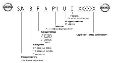 Как определить год выпуска автомобиля?