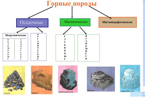 Как определить их место и порядок