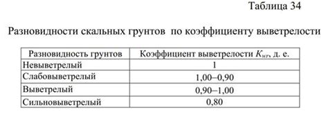 Как определить наличие задиров