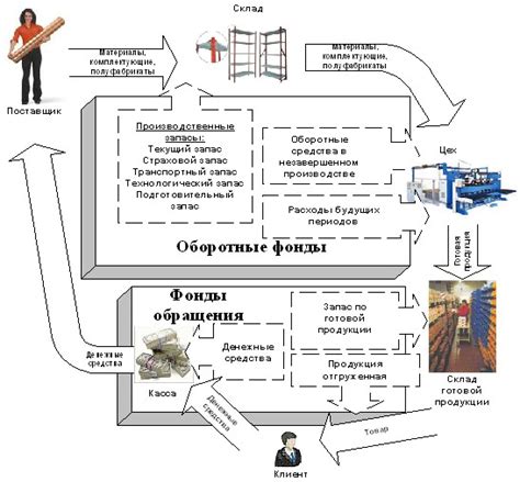 Как определить необходимый уровень чистки?