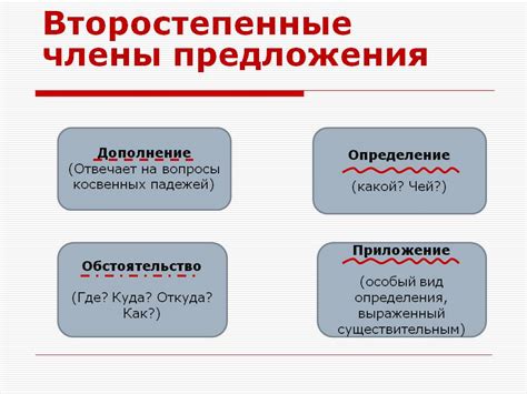 Как определить обстоятельство в предложении?