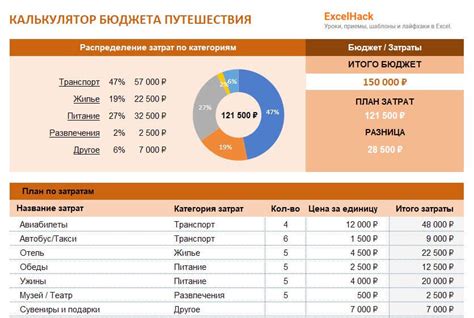 Как определить свой бюджет?