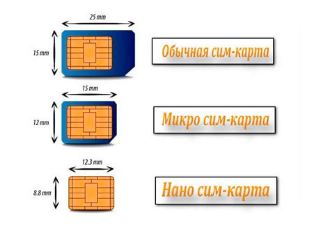 Как определить совместимость Сим карты с модемом