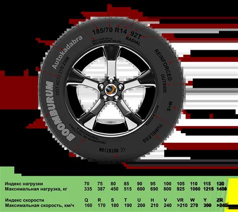 Как определить тип шин на автомобиле?