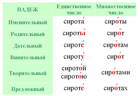 Как определить ударение в слове Саров