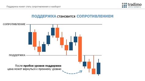 Как определить уровень хакера