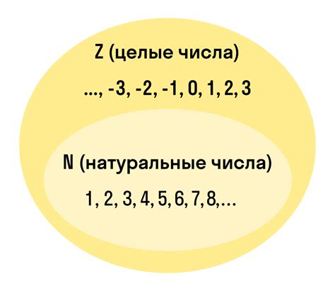 Как определить целое число?