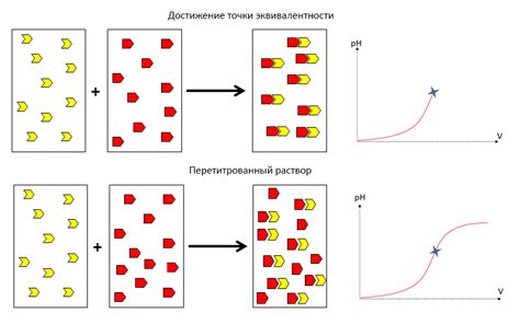 Как определить эквивалентность композиции