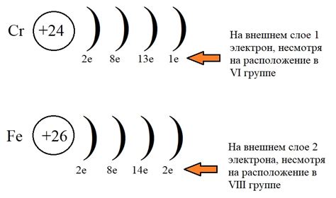 Как определить электронную конфигурацию?