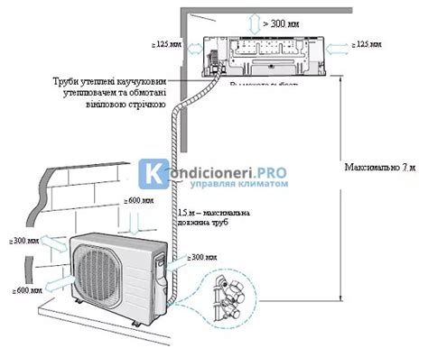 Как осуществить подключение кондиционера ДексП