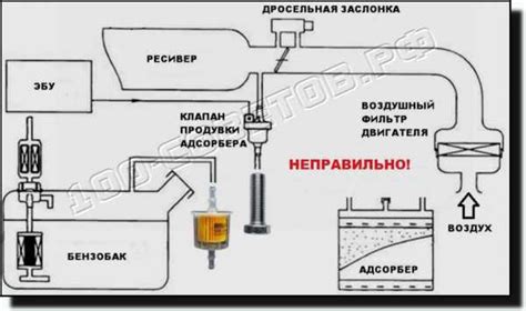 Как отключить абсорбер