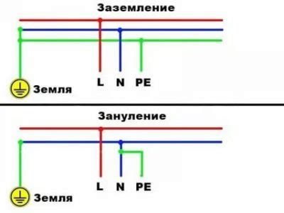 Как отличить нулевой провод от земляного?