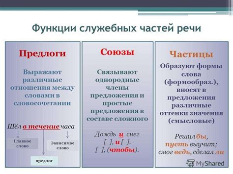 Как отличить правильное употребление "не" от ошибочного