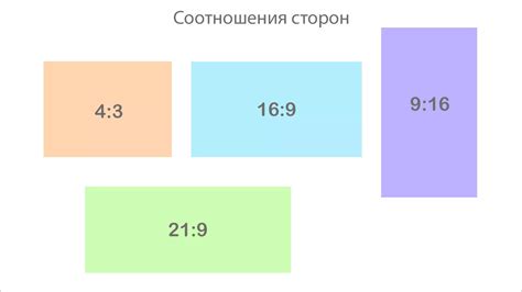 Как отрегулировать соотношение сторон видео