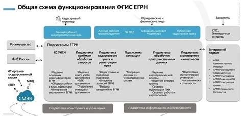 Как оформить запрос через сайт или банкомат