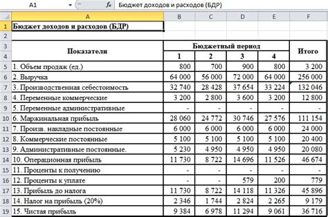 Как оценить эффективность расходов на закупку товаров и услуг?