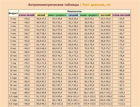 Как пения годов в разном возрасте