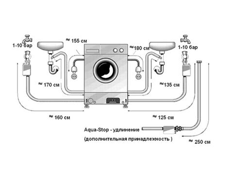 Как подготовиться к настройке посудомоечной машины Electrolux