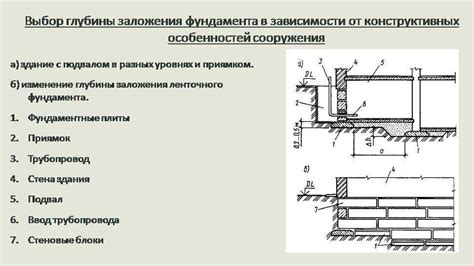 Как поддерживается оптимальная глубина?