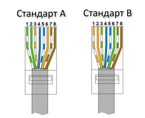 Как подключить два компьютера через интернет: пошаговая инструкция