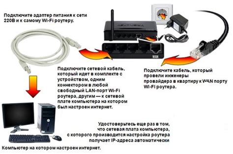 Как подключить роутер к Интернету