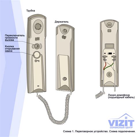 Как подключить трубку домофона Vizit в квартире?