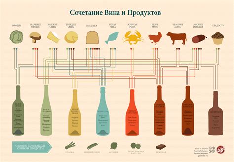 Как подобрать вино к ути лалафану