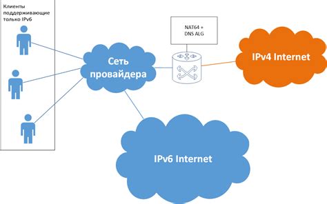 Как пользователи могут воспользоваться IPv6?