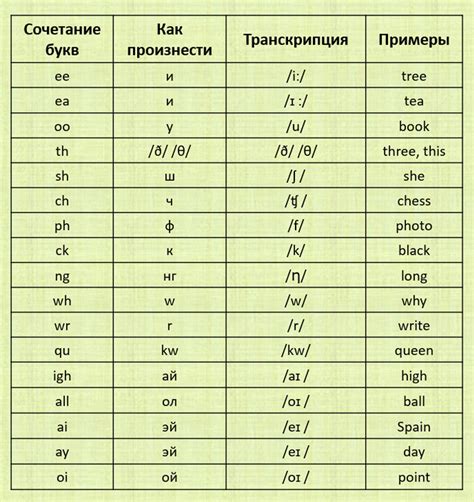 Как правильно произносить английские дифтонги