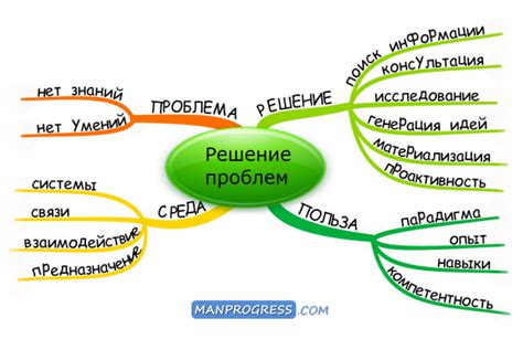 Как правильно решить проблему