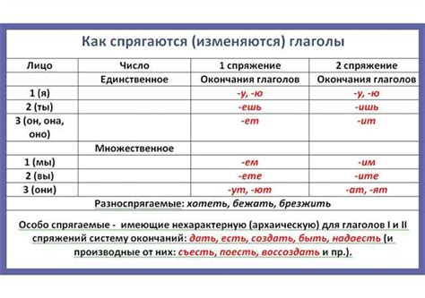 Как правильно спрягать глагол "сидеть"