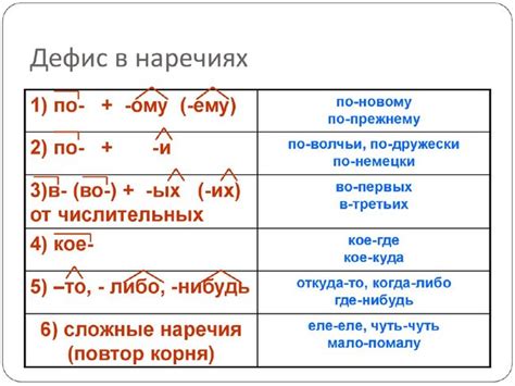 Как правильно ставить дефис в словах