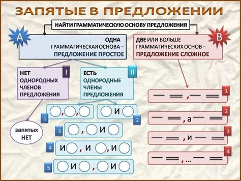 Как правильно ставить запятую