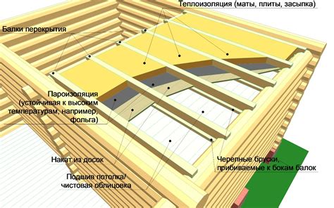 Как правильно установить контр-вес и антискейтинговое устройство