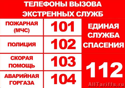 Как принимают вызовы и реагируют на них в службе экстренной помощи 122 в Уфе?