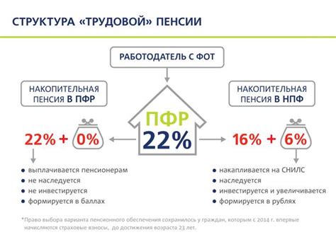 Как проверить старослужащий пенсионный фонд