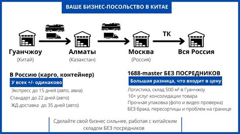 Как происходит доставка в Россию